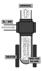 Silver Particle Generator