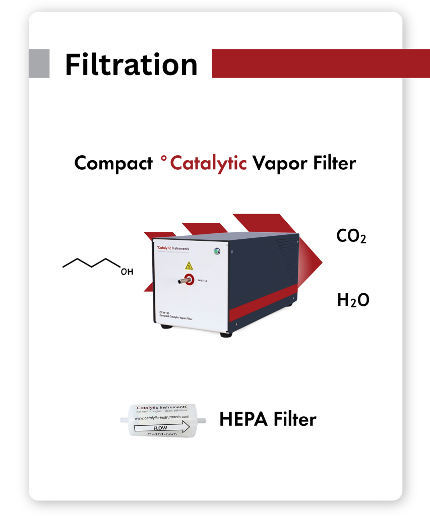 Catalytic Vapor Filter - Butanol removal