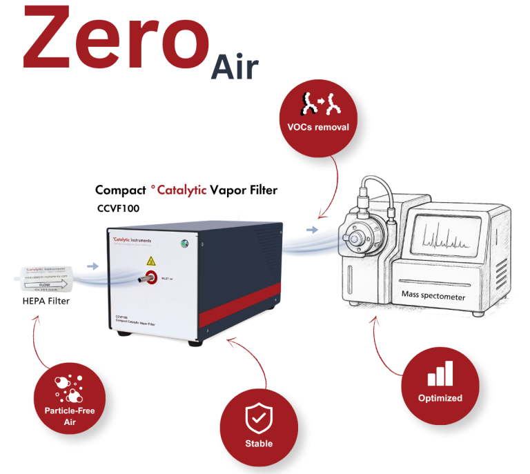 Generate zero air with CCVF100