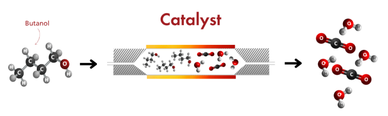 How the Catalytic Vapor Filter works?